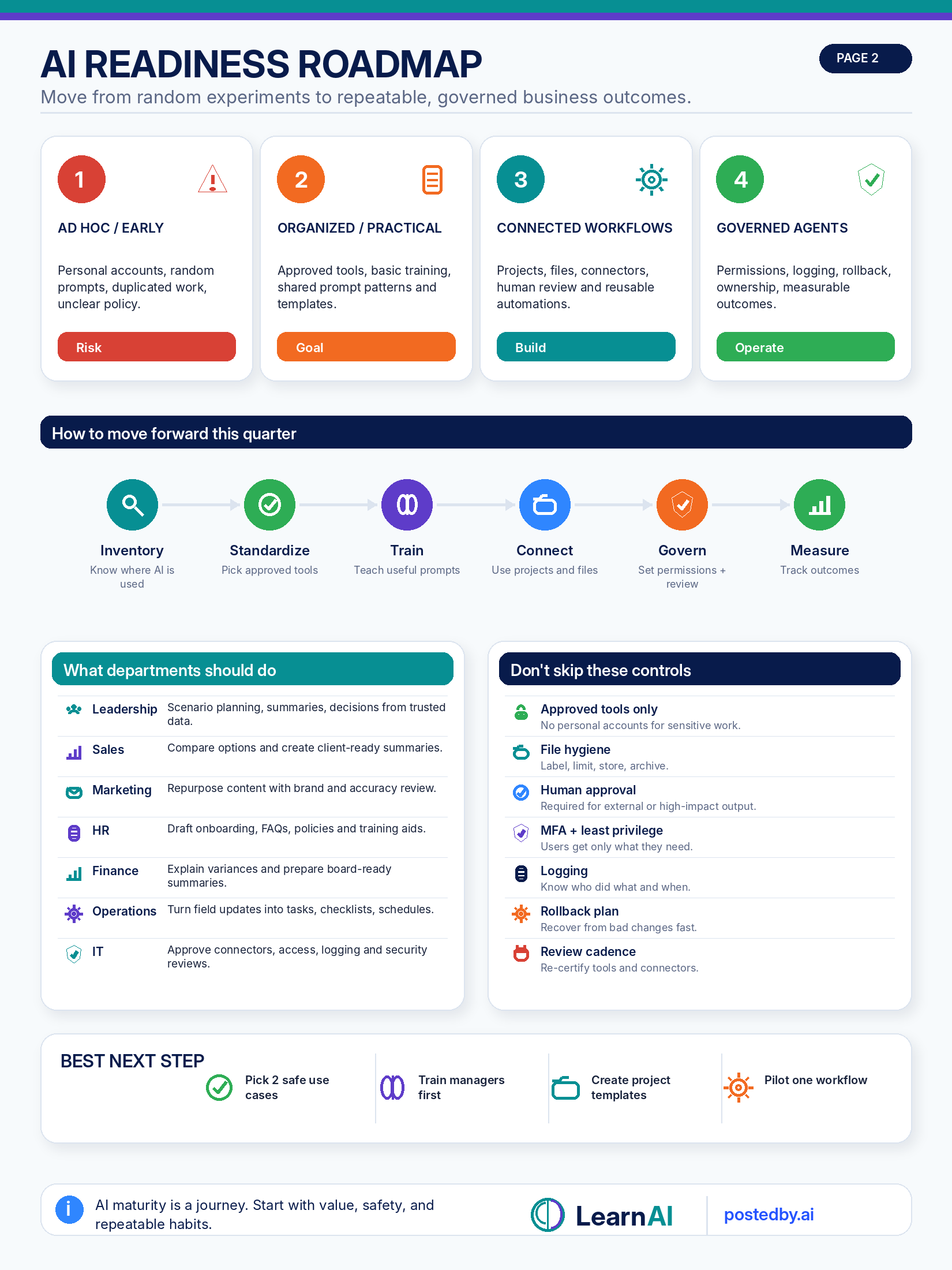 Company AI readiness handout showing the path from 2025 to 2027